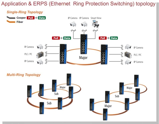 OLYCOM Managed Switch Poe Giabit Ethernet 8 Port RJ45 with POE + 4 Port SFP Din Rail IP40 Vlan QoS STP / RSTP للأماكن الخارجية