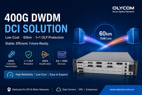أحدث حالة شركة حول حل 400G DWDM لمسافة 60 كم DCI مع حماية 1+1 OLP