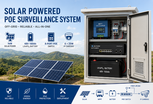 أحدث حالة شركة حول نظام CCTV PoE للطاقة الشمسية خارج الشبكة لنشر المراقبة عن بعد