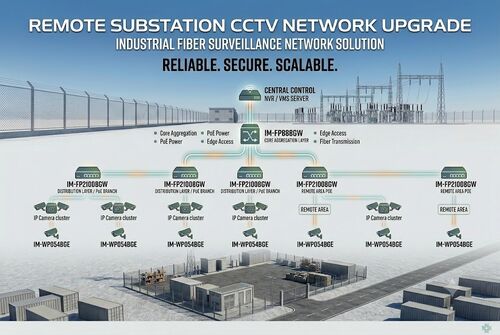 أحدث حالة شركة حول Remote Substation CCTV Upgrade Project: Industrial Fiber Surveillance Network