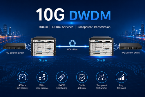 أحدث حالة شركة حول توصيل محولي إيثرنت 10G عبر ألياف بطول 100 كيلومتر باستخدام نظام OM3800 DWDM