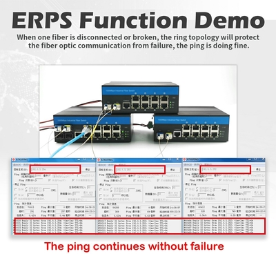 الصناعية إدارة PoE التبديل جيجابيت SFP 120W الميزانية النشطة PoE القضية الصلبة