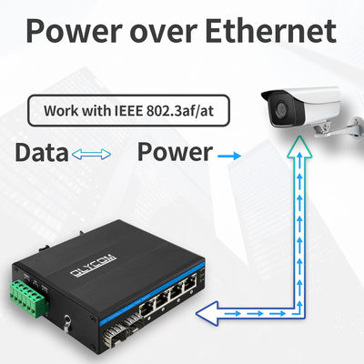Din rail Gigabit Ethernet Switch
