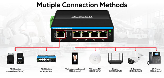 90w جيجابيت PoE الموسع 1 منفذ 802.3bt PoE++ إلى 4 منفذ 802.3af / في متكرر إطالة الطاقة الصناعية