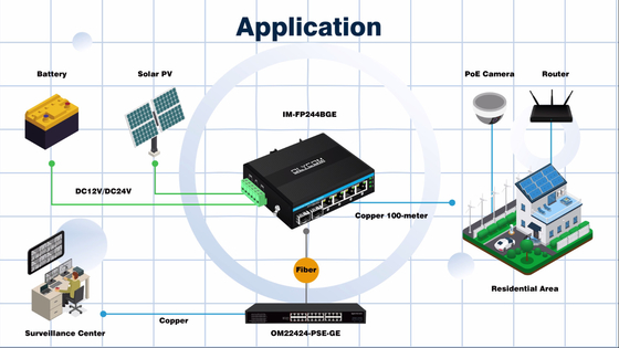 6 منفذ جيجيبيت غير مدير Ethernet Switch Din switch للشبكة DC12V/24V المدخل