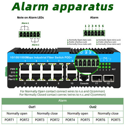 موصل الإنذار الصناعي بو 90W 2.5G للكاميرات PTZ الخارجية