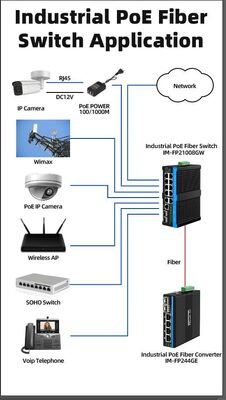8 منفذ 2.5G Industrial Poe Switch 90w الشبكة POE++ المدارة للكاميرات PTZ